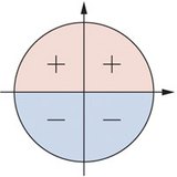 علامات جيب الدائرة الوحدة