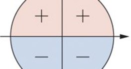 علامات جيب الدائرة الوحدة