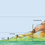 Domborzati formák magassága és színezése