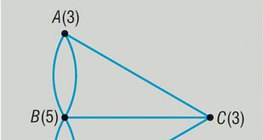 رسم بياني عن جسور كونيغسبرغ السبعة