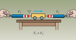 القوى المؤثرة على سيارة تتحرك بسرعة ثابتة