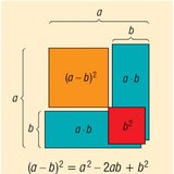 مربع فرق عددين