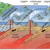 Óceáni kőzetlemezek találkozása