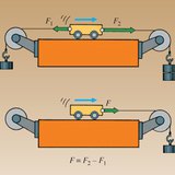 القوة الناتجة