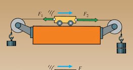 القوة الناتجة