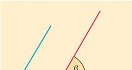 زوايا ذات سيقان متوازية