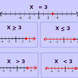 Pictures of inequality pictures. free images that