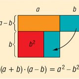 فرق مربعي عددين