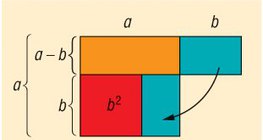 فرق مربعي عددين