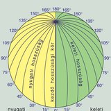 Hosszúsági körök a két félgömbön