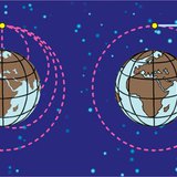 السقوط الحر لمركبة فضائية