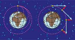 السقوط الحر لمركبة فضائية