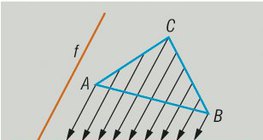 إسقاط متواز