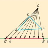 الإسقاط في نقطة