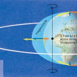 A tengerjárás kialakításában részt vevő erők