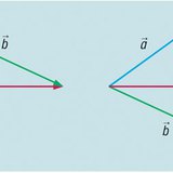 جمع المتجهات