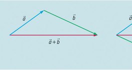 جمع المتجهات