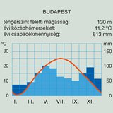 Magyarország éghajlata szárazföldi éghajlat