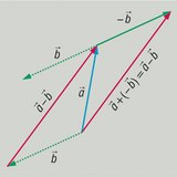 فرق المتجهات