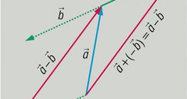 فرق المتجهات