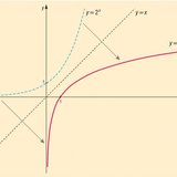 دالة اللوغاريتم