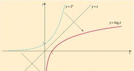 دالة اللوغاريتم