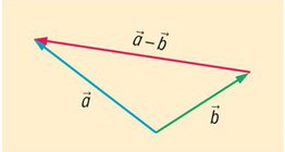 فرق المتجهات