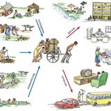 Népességnövekedés a városokban