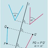 خصائص الانعكاس عبر مستو فائق