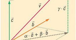 تركيبة خطية من المتجهات على مستوي (بثلاثة متجهات قاعدية)