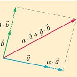 تركيبة خطية من المتجهات على مستوي (بمتجهتان قاعديتان)