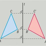 انعكاس محوري
