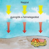 A felhők nappal gyengítik a felmelegedést
