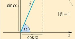 جيب و جيب التمام لزاوية محددة من قبل متجه الوحدة