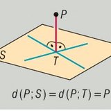 بعد نقطة عن مستوي