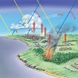 ظاهرة الإحتباس الحراري