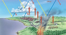 ظاهرة الإحتباس الحراري