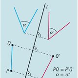 انعكاس محوري