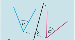 انعكاس محوري