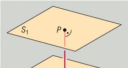 البعد بين مستويين