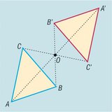 انعكاس مركزي