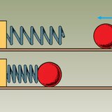 الزنبرك مضغوط من قبل الكرة