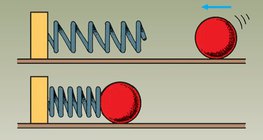 الزنبرك مضغوط من قبل الكرة