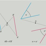 خصائص انعكاس نقطة