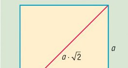 المربع و قطره