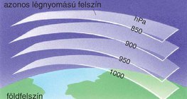 Izobárvonalak – 1