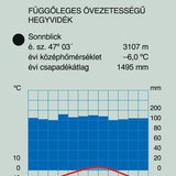 Függőleges övezetességű hegyvidék éghajlata