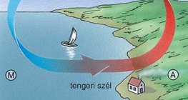 A parti szél kialakulása – 1