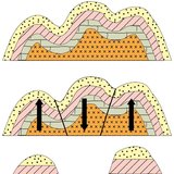 فالق صخري من الطيات