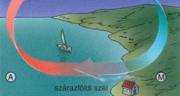 A parti szél kialakulása – 2